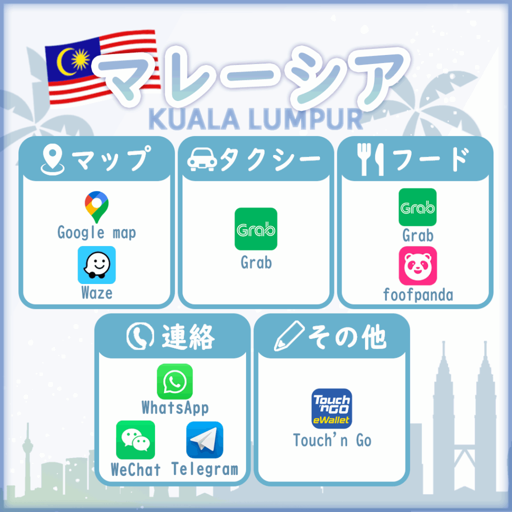 マレーシアおすすめアプリ